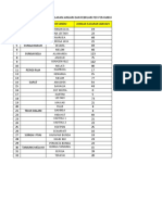 Sasaran Dan Cakupan Per Posyandu 2022