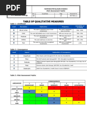 Risk Assessment Matrix