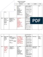 Mapping Unit Non Infeksi SENIN, 15 Agustus 2022 Kamar Nama Diagnosis Penunjang Terapi Planning DPJP Arafah 1