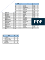 Price List Biskut Raya 2021