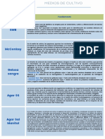 Fundamentos de Medios de Cultivo