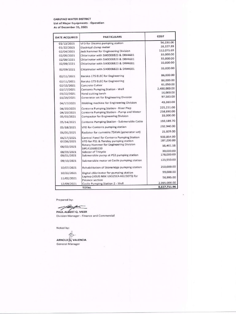 15 Annex I List of Major Equipment PDF