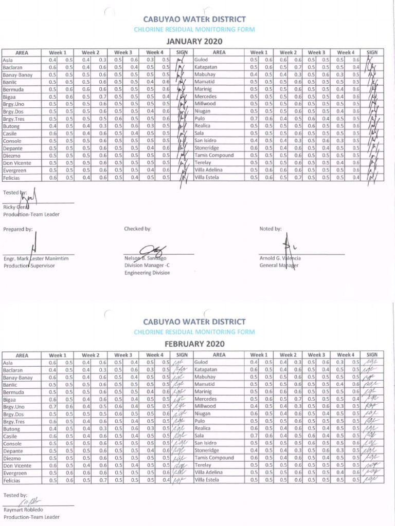 Summary of Daily Chlorine Monitoring Compressed 22 PDF