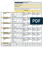 Aspek 3.1.2: Pengurusan Mata Pelajaran 3.1.2.1