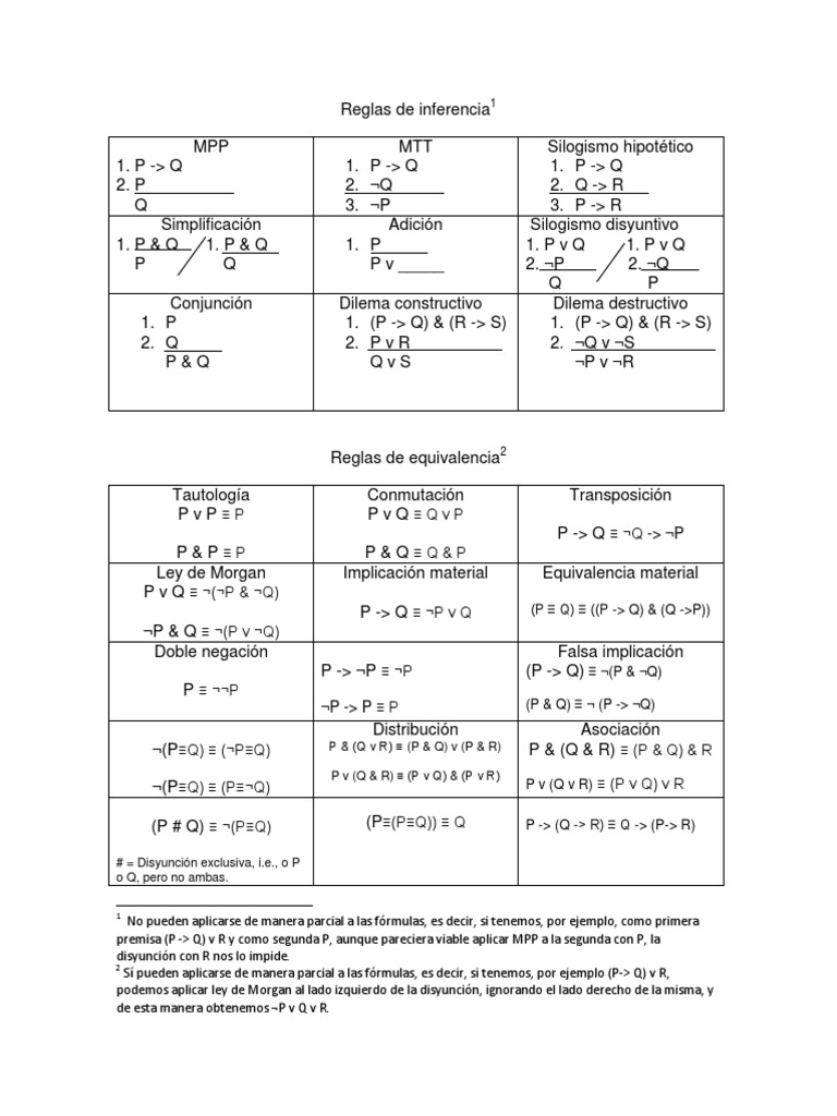 Reglas de Inferencia y Equivalencia | PDF | Inferencia | Verdad lógica