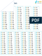 Multiplication Tables From 10 To 20