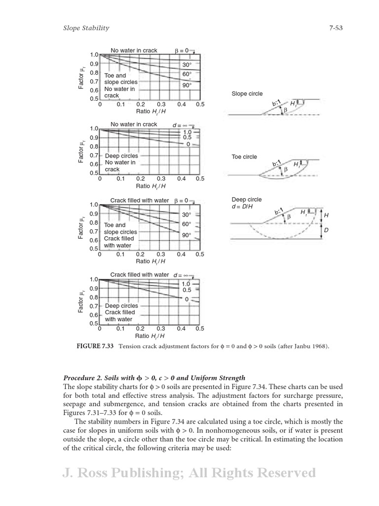 Slope Stability Analysis Techniques | PDF | Soil Mechanics | Mechanical ...