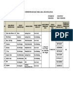 Daftar Pengurus & Tim BKAD Kec. Belitang Hilir Kab. SEKADAU 2021