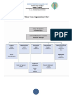 Webinar Team Organizational Chart: Señor Tesoro College, Inc