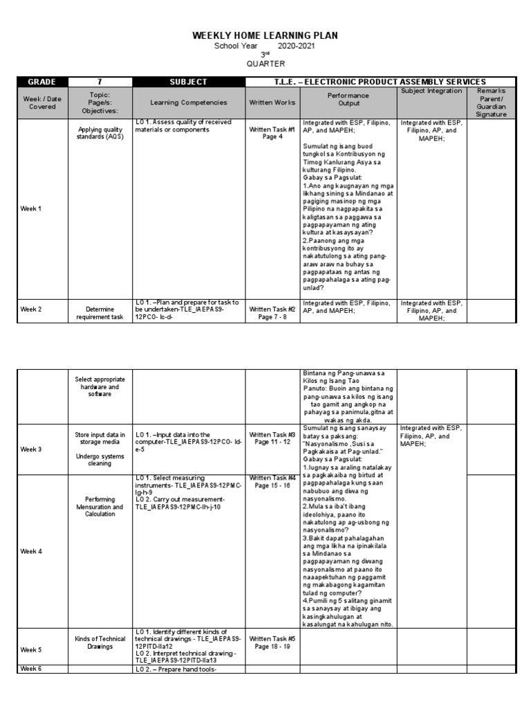 7 TLE 3rd WHLP | PDF