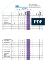 Term II 2022 Academic Tests Results Chemsitry by Mr. Obadah