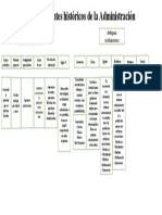 Antecedentes Históricos de La Administración