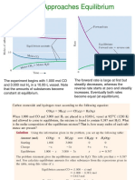 Chemical Equilibrium-UAP