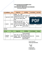 Hasil Ploting Ta Mahasiswa 03 Agustus 2022