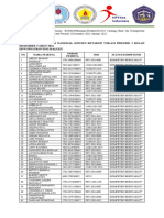 Hasil Ukomnas Khusus Retaker Maluku Periode 2 (2021-2022)