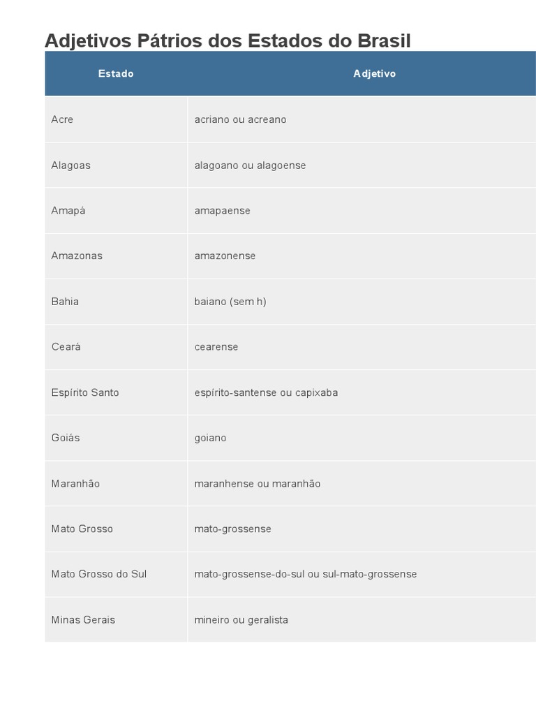 Adjetivos Pátrios dos Estados Brasileiros | PDF | Linguística | Idiomas