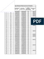 Sample of 300 Packages Delivered / Picked Up in The Last Six Months