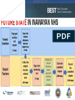 Future state modules NHS sign retrieval subjects teachers