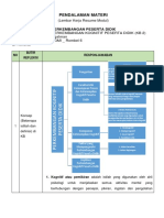 Resume Perkembangan Peserta Didik KB 2