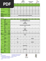 Milwaukee Press Tool Compatibility Matrix | PDF | Secondary Sector Of ...