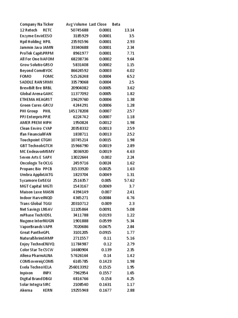 Zacks Custom Screen 20220721 PDF Publicly Traded Companies Of The