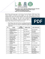 Keputusan Bersama PPDB 2022 Gel. 2