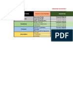 Balanced Scorecard S05