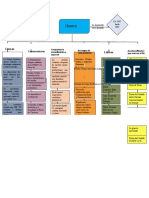 Mapa Conceptual Guerra Fria 6