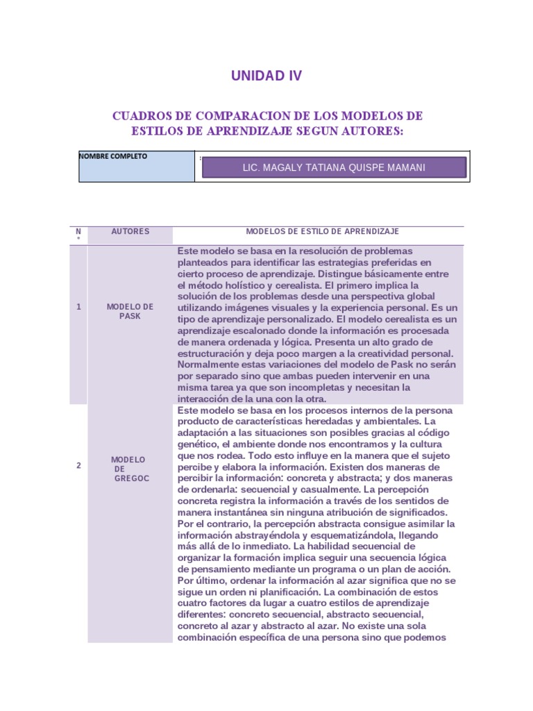 Modelos y Estilos de Aprendizaje | PDF | Aprendizaje | Experiencia