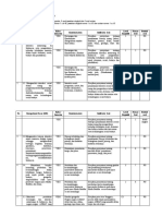 Kisi Kisi Soal Utama Us Ips 2022