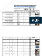 List of Rest Houses / Guest Houses Opened To Public C&W Department, Punjab