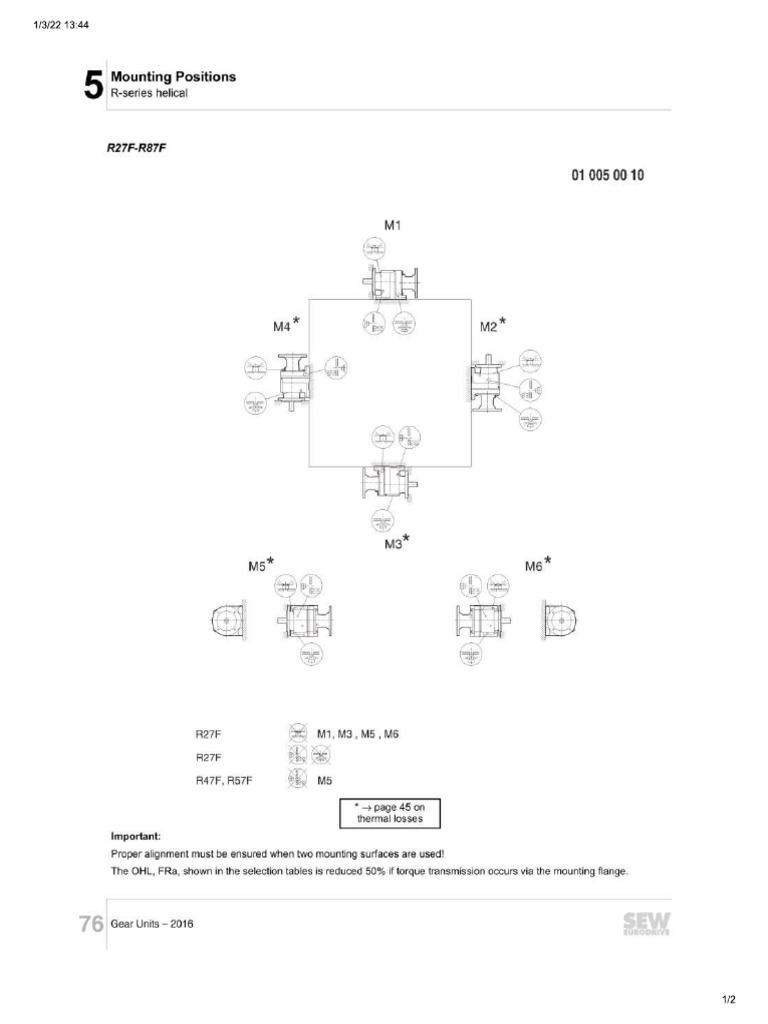 Catalogo Sew | PDF