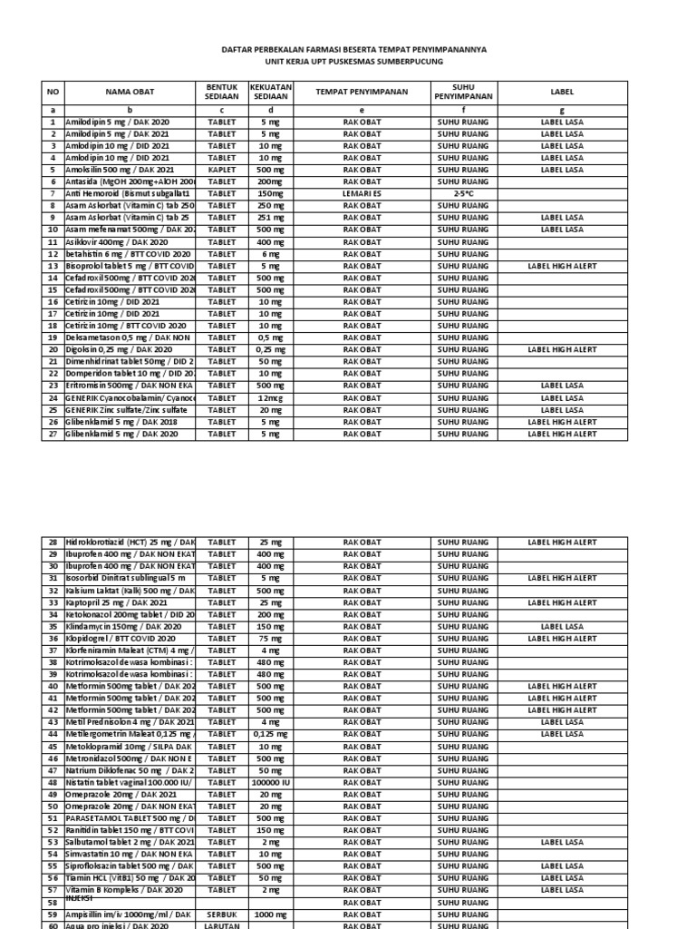 Inventory and Storage Conditions of Pharmacy Supplies at Sumberpucung