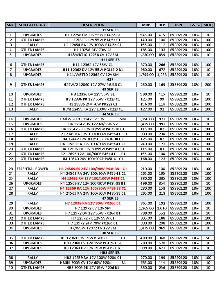 Philips New Pricelist July 2022 PDF Lighting Glass Applications