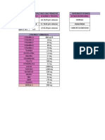 Tabla de Peso en El Embarazo Segun IMC