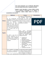 Psicolinguistica Tarea 10