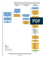 Flujograma Gestión Del Conocimiento 1