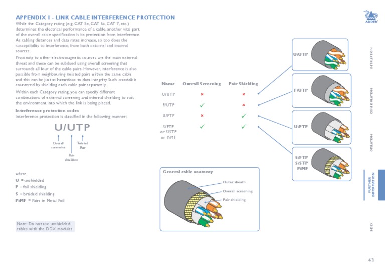 Appendix 1 Link Cable Interference Protection A Guide to Choosing