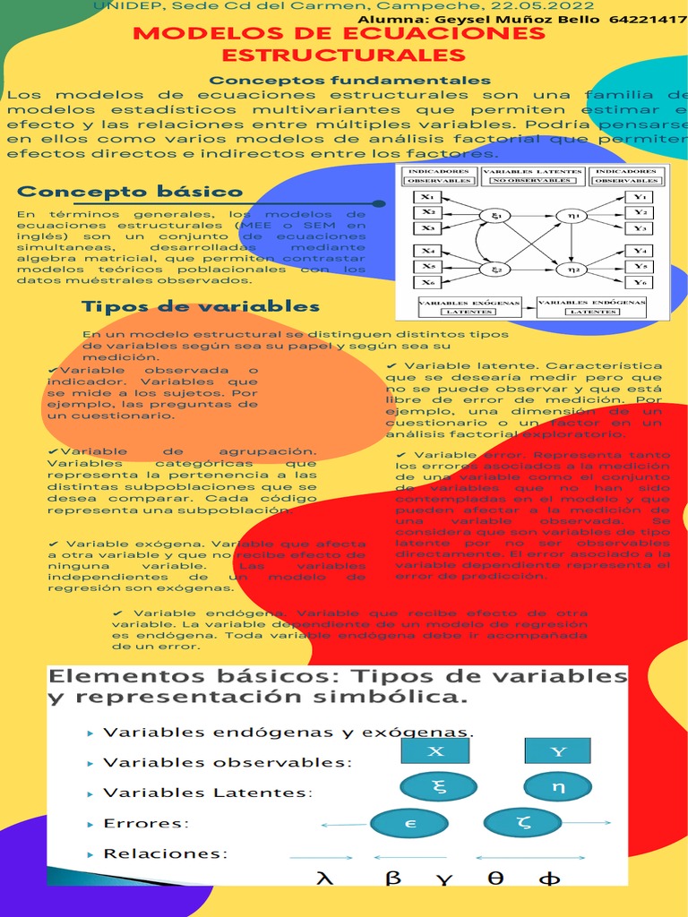 Analitica y Mineria de Datos - Infografia - Modelo de Ecuaciones ...