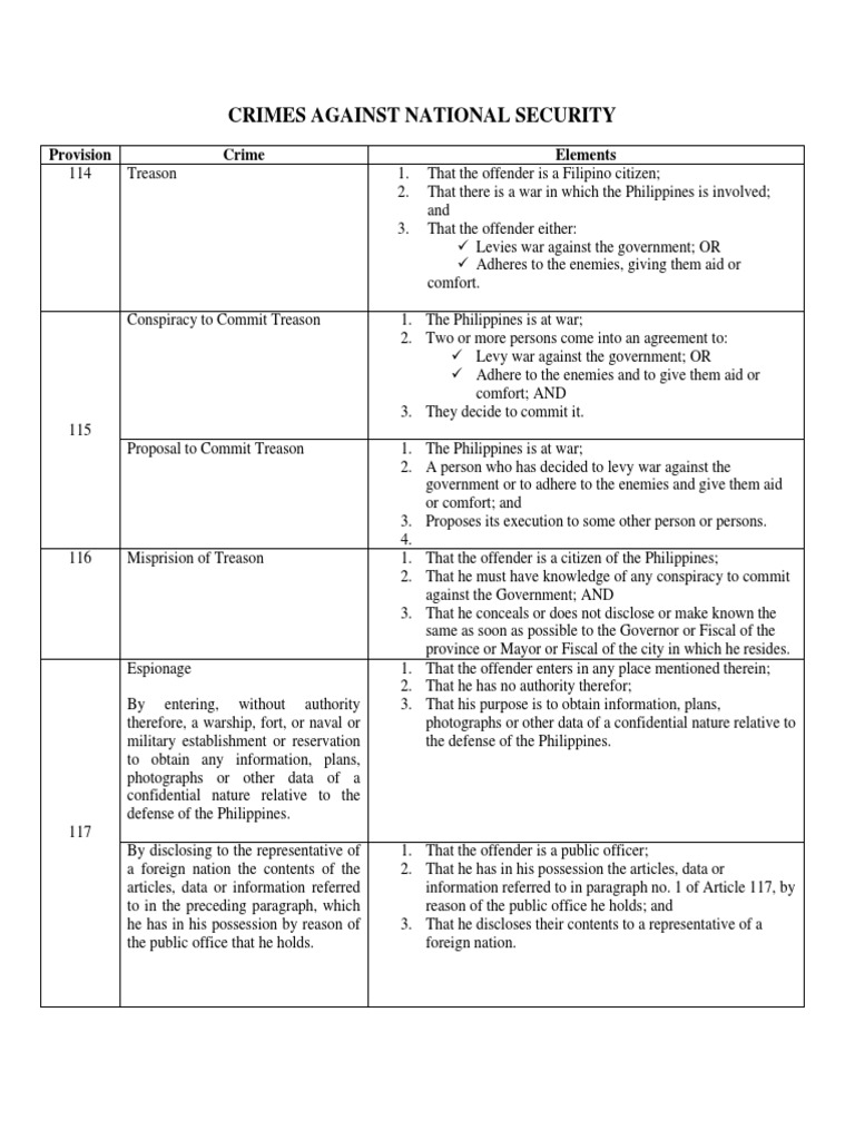 Crimes Against National Security Treason Espionage And Other