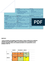 MATRICES