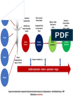 Factores Humanos 3