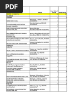 Region 6 2021 Allocation Beneficiaries