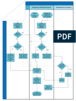 Diagrama de Flujo Mantenimiento Planeado