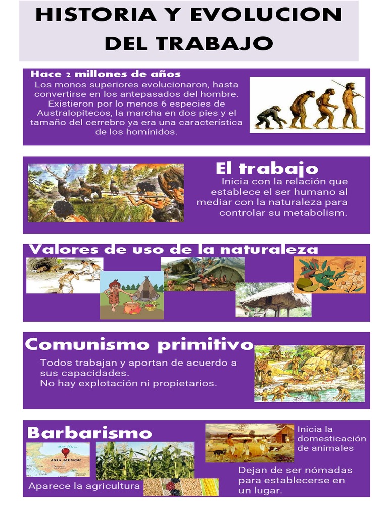 Evolución del Trabajo a lo Largo de la Historia | PDF | Agricultura ...