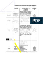 Cronograma de Control Social y Veeduria Del Año 2022 Sede Suba