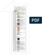 Columna Estratigráfica Local