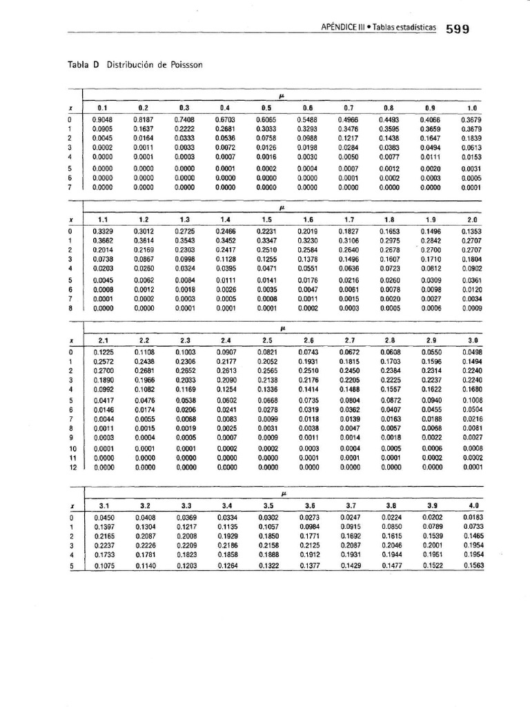 Tablas Estadistica PDF
