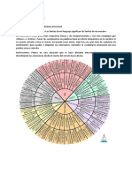 Sesion 3 - Autoconciencia