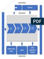 Mapa de Procesos 02